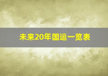 未来20年国运一览表