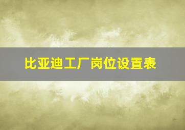 比亚迪工厂岗位设置表