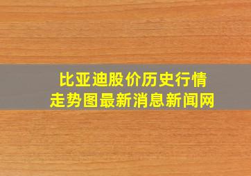 比亚迪股价历史行情走势图最新消息新闻网