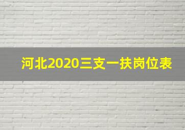 河北2020三支一扶岗位表