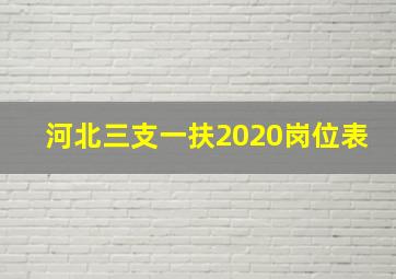 河北三支一扶2020岗位表