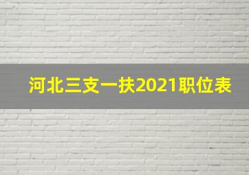 河北三支一扶2021职位表