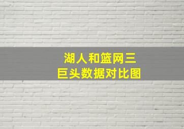 湖人和篮网三巨头数据对比图