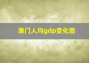 澳门人均gdp变化图