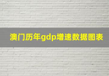 澳门历年gdp增速数据图表