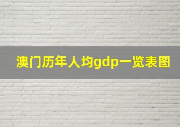 澳门历年人均gdp一览表图