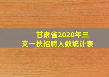 甘肃省2020年三支一扶招聘人数统计表