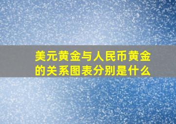 美元黄金与人民币黄金的关系图表分别是什么