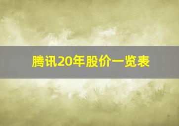 腾讯20年股价一览表