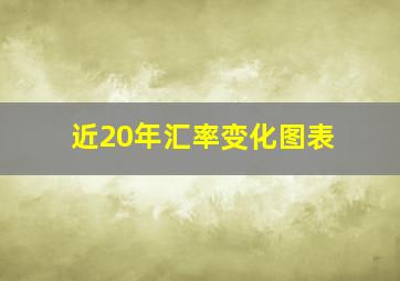 近20年汇率变化图表