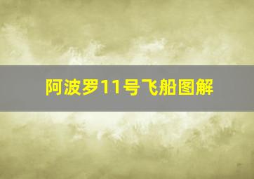 阿波罗11号飞船图解