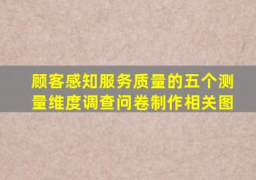 顾客感知服务质量的五个测量维度调查问卷制作相关图