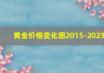 黄金价格变化图2015-2023